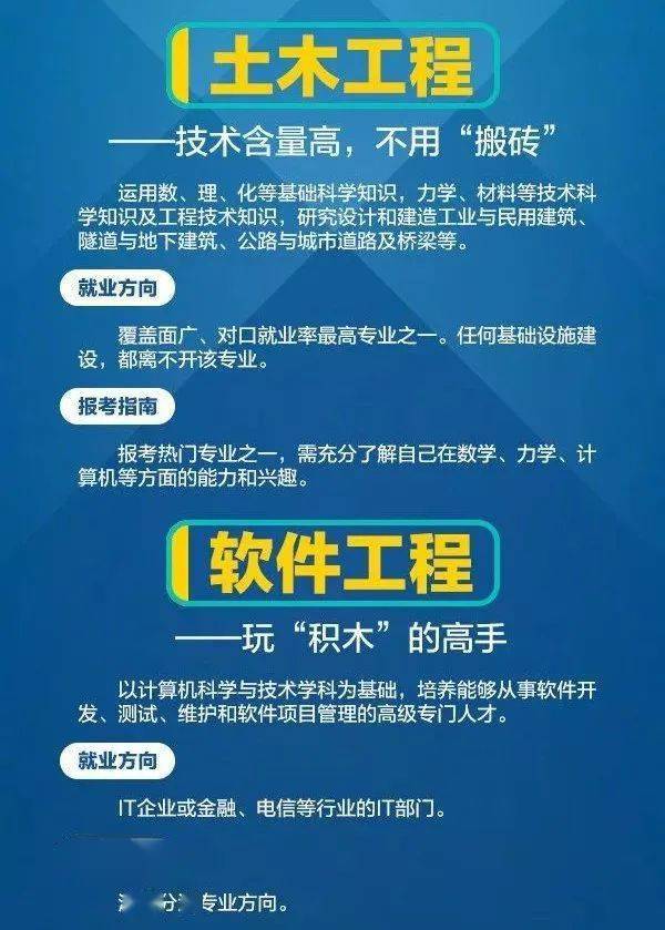 专业|人民日报发布“热门工科专业”！你想好读什么专业了吗？