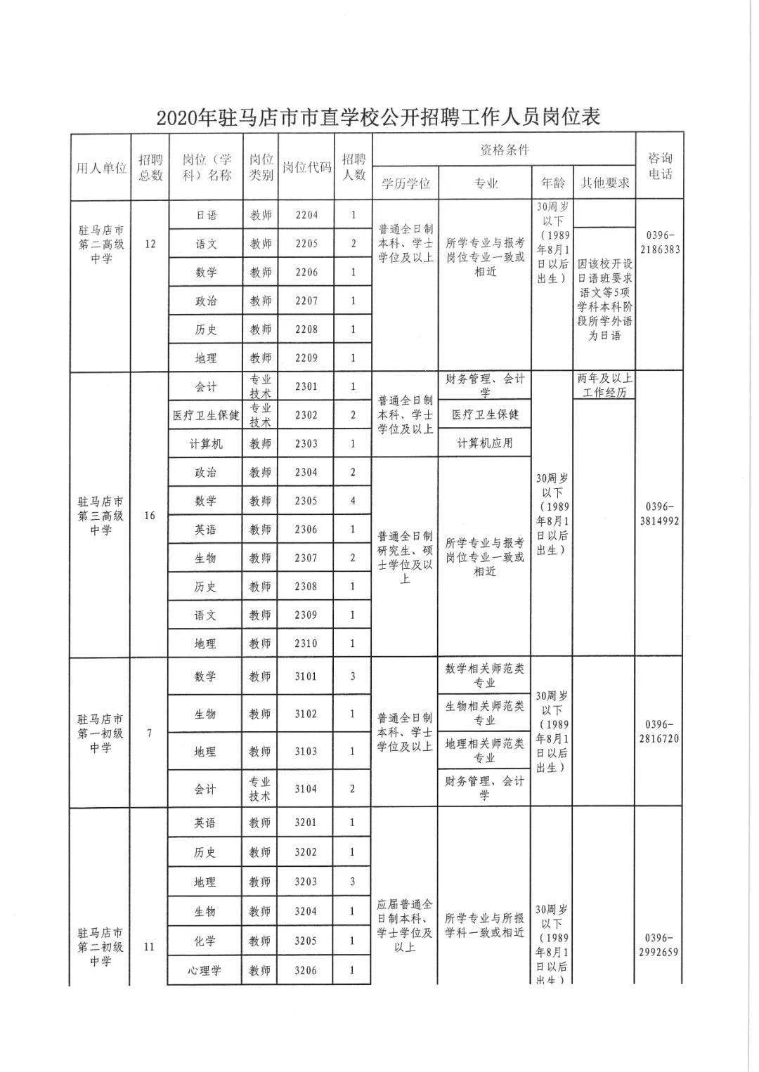 驻马店市人口普查2020_人口普查