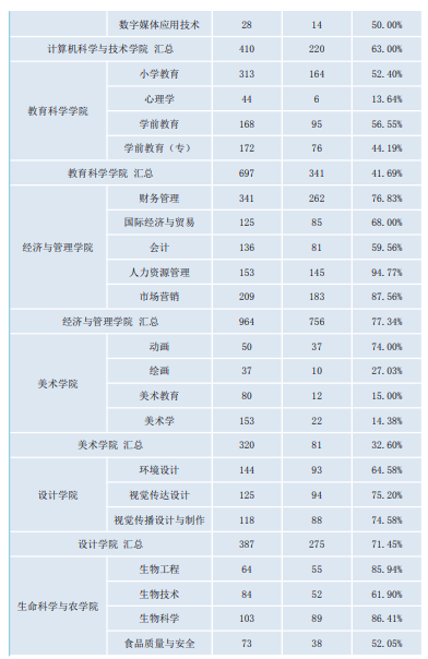 招生|每日一校丨周口师范学院 尊道贵德 博学善建