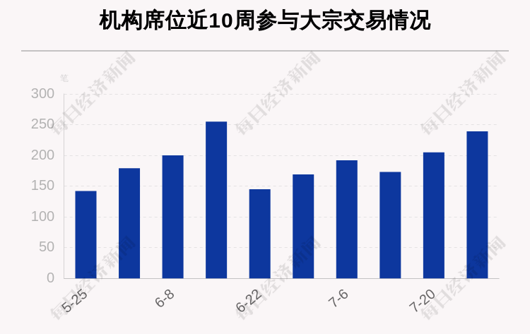 机构席位|揭秘本周大宗交易：741笔大宗交易成交177.6亿元，机构席位扫货这8只个股（附名单）