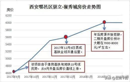 高铁站对gdp的影响_修高铁 致富 这些城市的命运能否改变(2)