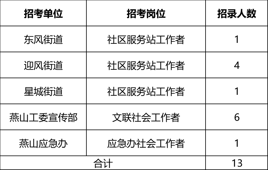 十三岁以下人口有多少_云浮市镇安有多少人口