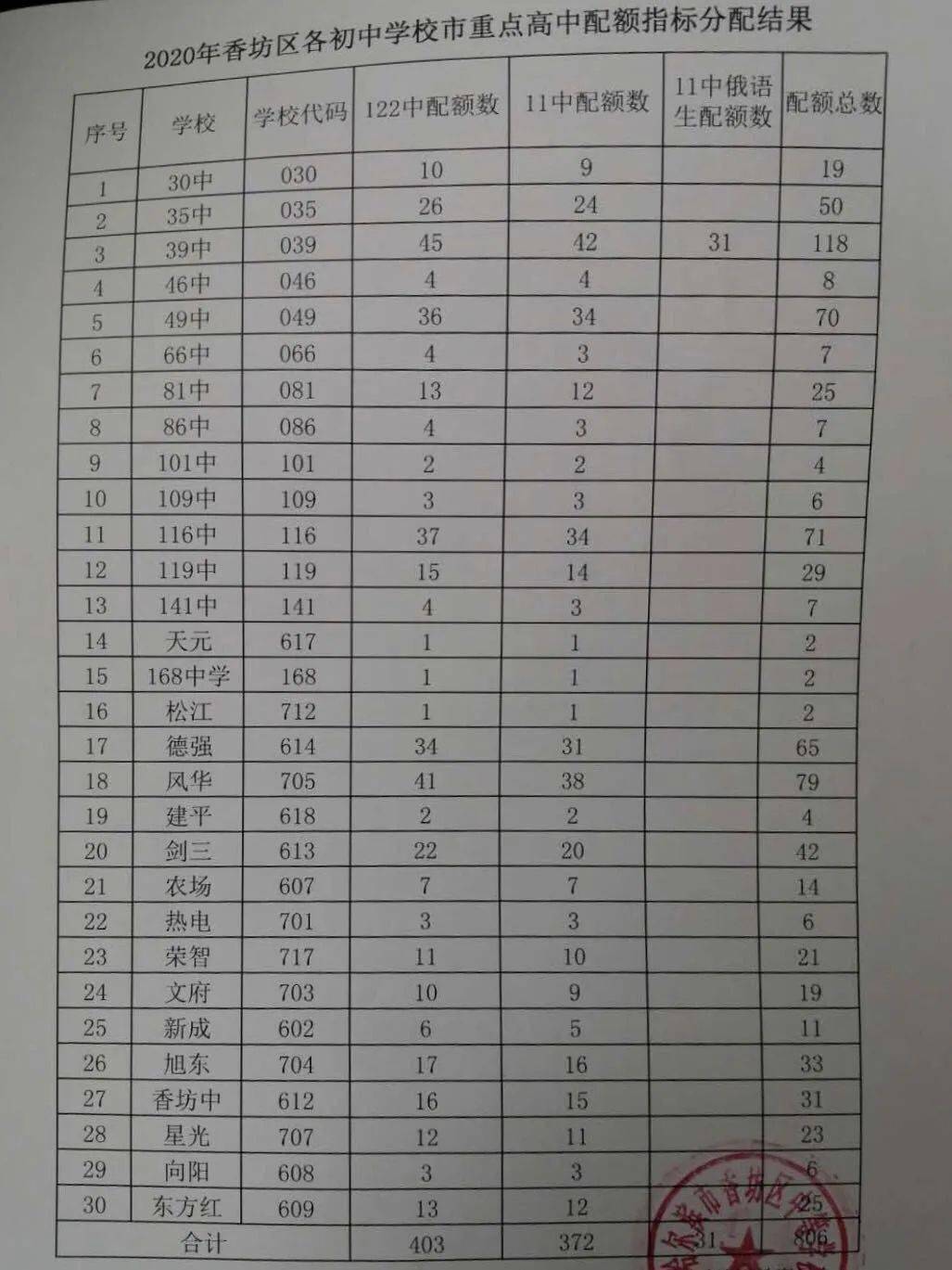 2020年各省出生人口数_各年份出生人口数(3)