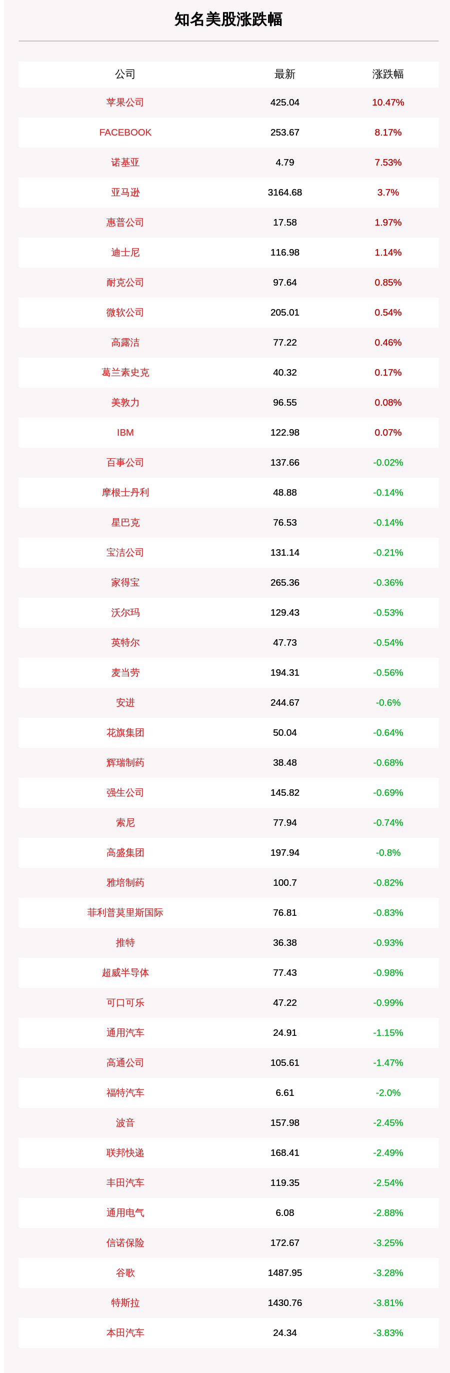 市值|8月1日知名美股收盘情况一览：苹果收涨逾10%股价创新高，重回全球市值最大公司宝座