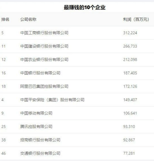 财富500强排名2020江排名_2020年《财富》中国500强排行榜揭晓