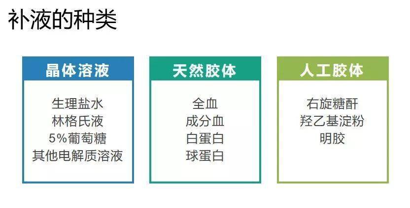 危重病人的液体管理,护士需关注什么?_体液