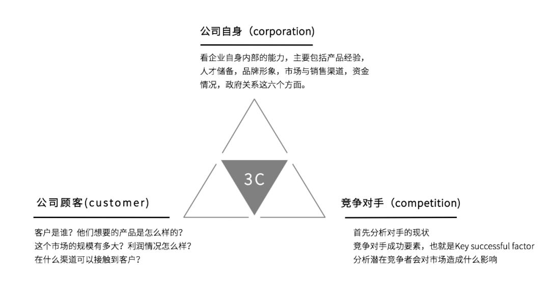 策划人必备的24个营销模型