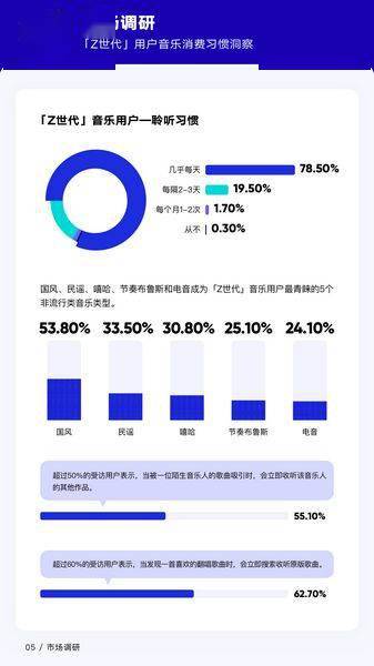 音乐|如何hold住乐坛“后浪”？光“讨好”是不够的