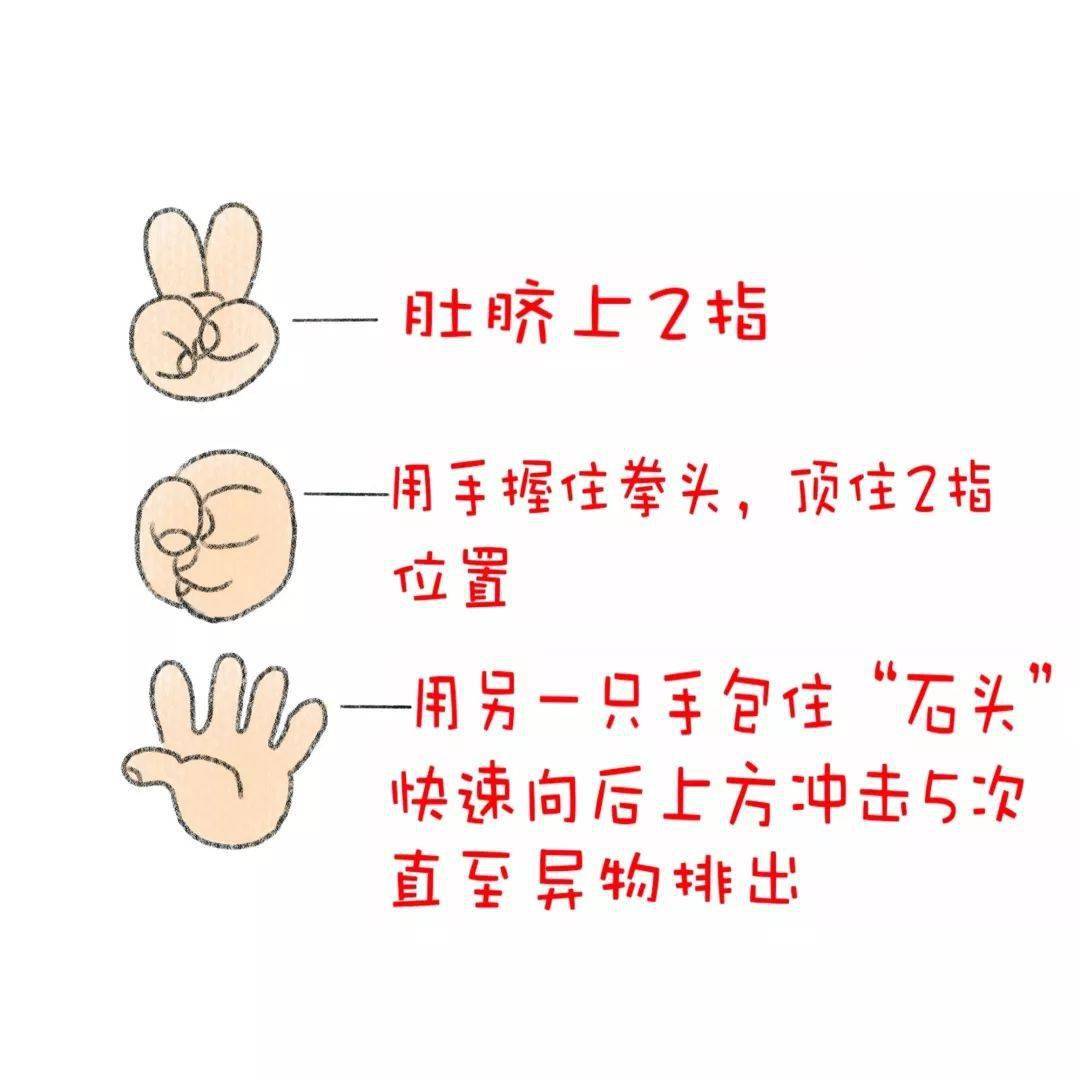 自救|转发可救人一命！多个孩子不幸身亡！护士手绘自救图刷爆朋友圈