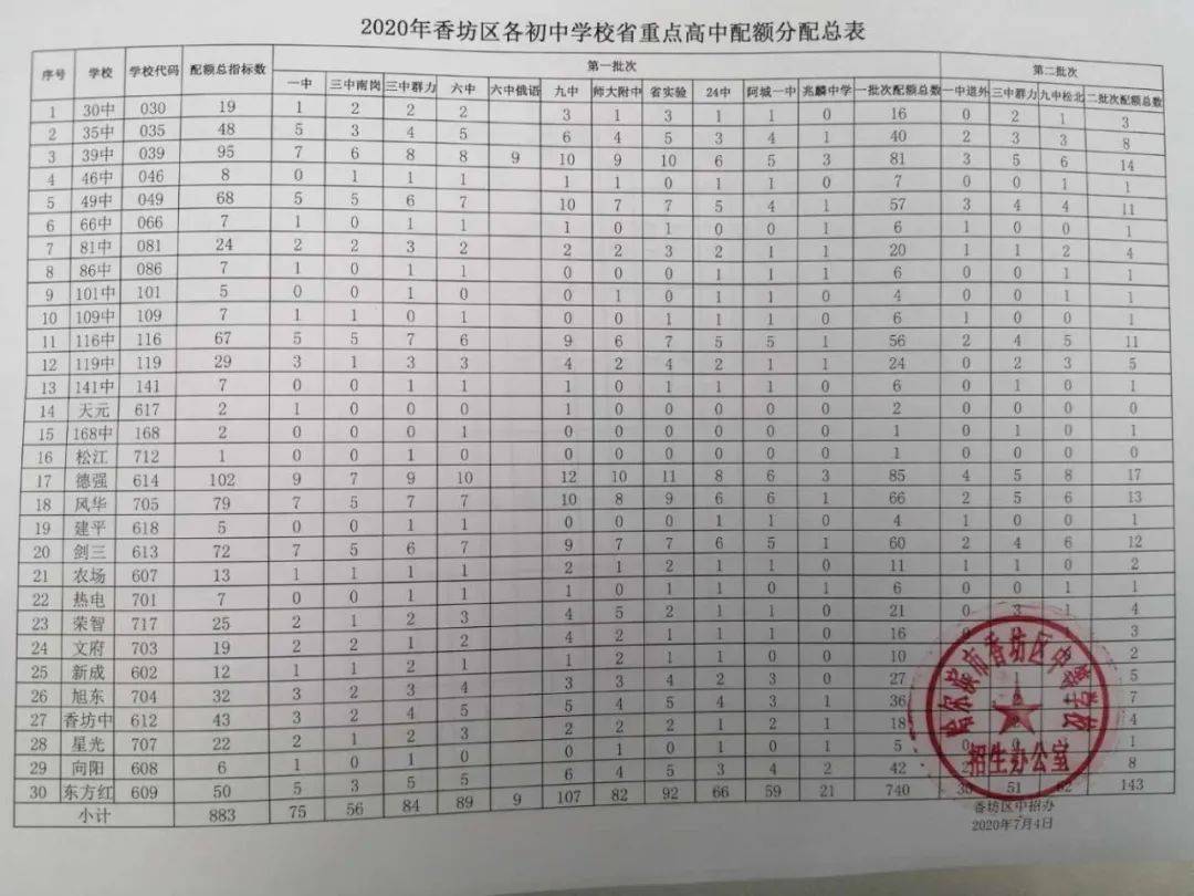 2020年各省出生人口数_各年份出生人口数(2)