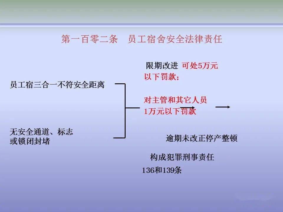 人口管理常用法律法规_人口普查