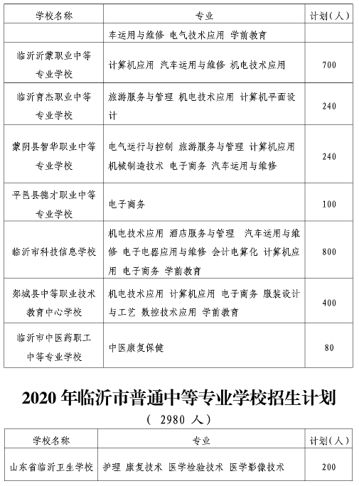 招生|临沂2020年高中阶段教育招生计划发布，总招生人数达140916人！
