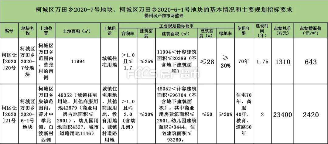 2020年柯城区GDP_2020-2021跨年图片