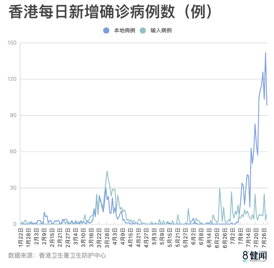 探亲者,香港居民,港漂 这些亲历香港疫情的人们