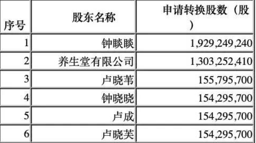 钟睒睒|大自然的“印钞机”！1块钱的水，毛利高达6毛钱，农夫山泉获准上市，创始人身家已近千亿