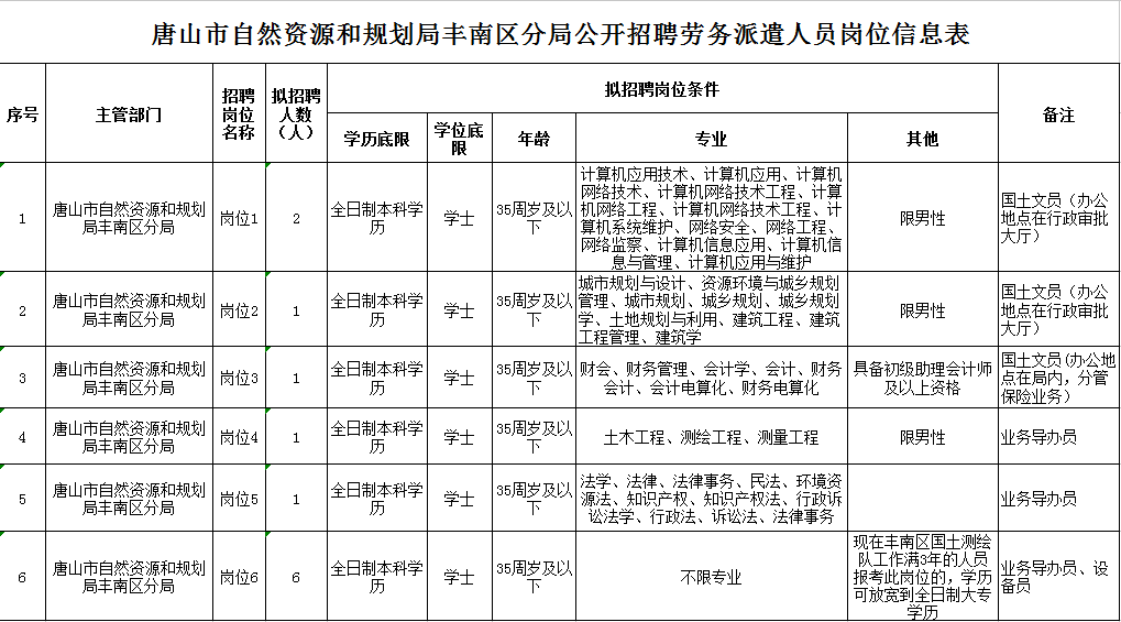 2020年上派大约人口_2020年人口普查图片(2)