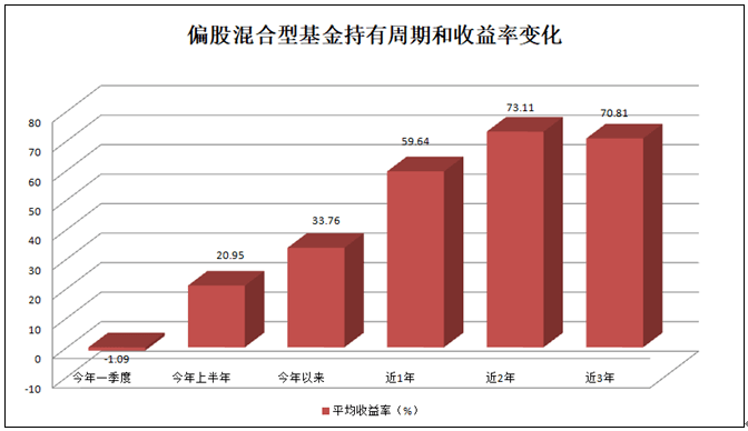 净赎回|新发1万亿！权益类基金＂买买买＂，到底多少净增资金？最新结论来了