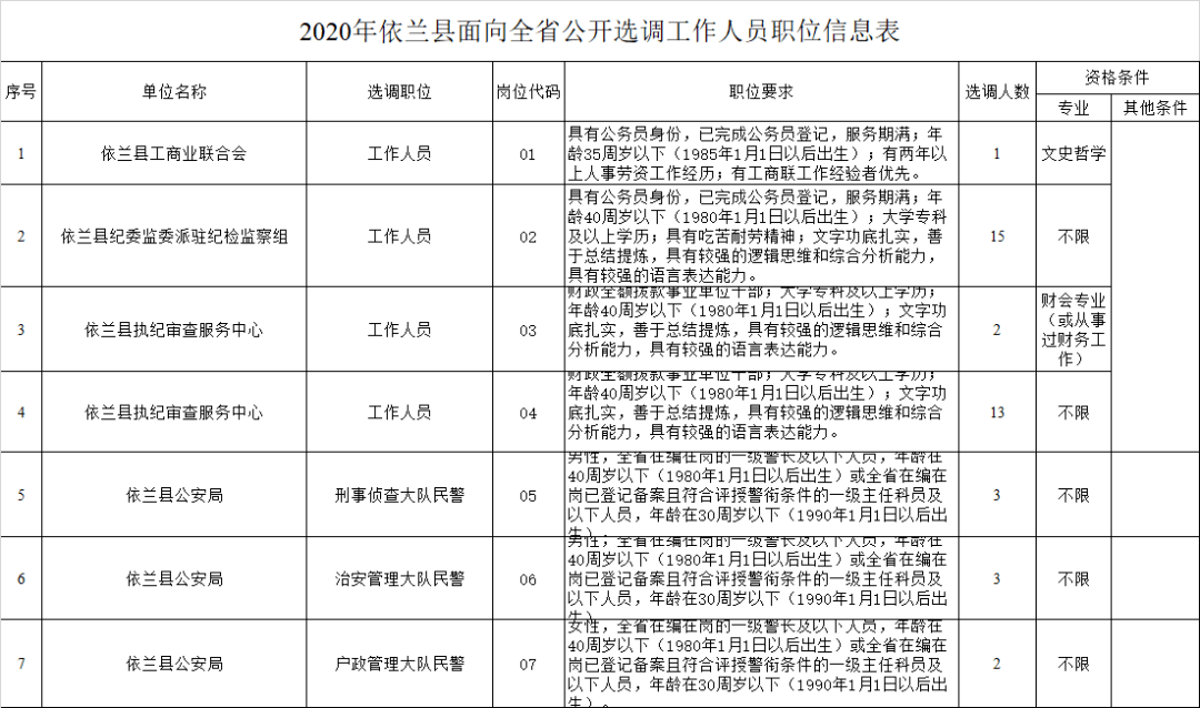 依兰人口_依兰县的人口民族(2)