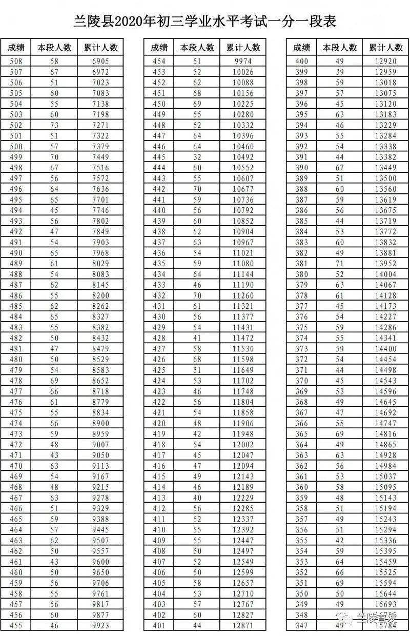 2020年兰陵县的GDP_兰陵县人民医院