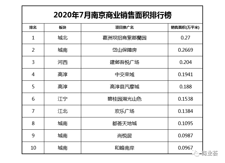 葛洲坝地产排名_葛洲坝地产汪涛
