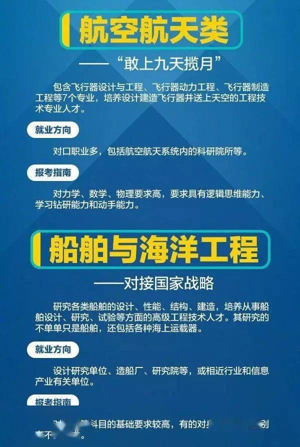 专业|人民日报发布“热门工科专业”！你想好读什么专业了吗？