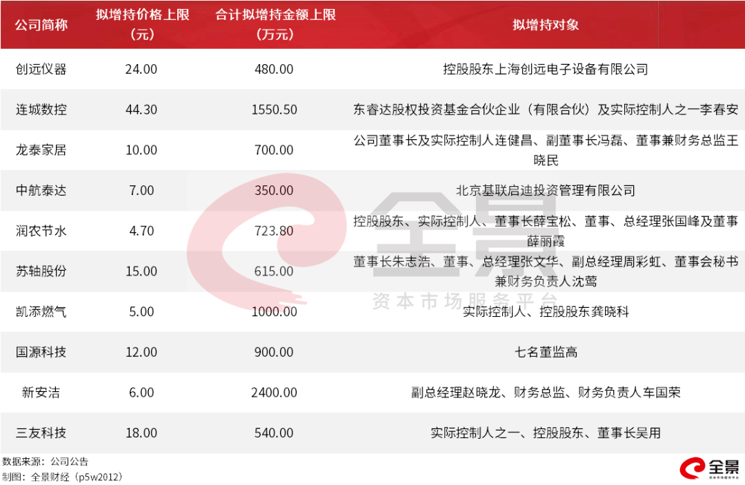 新三板|精选层开市一周：有个股已大涨99% 还有13只个股破发