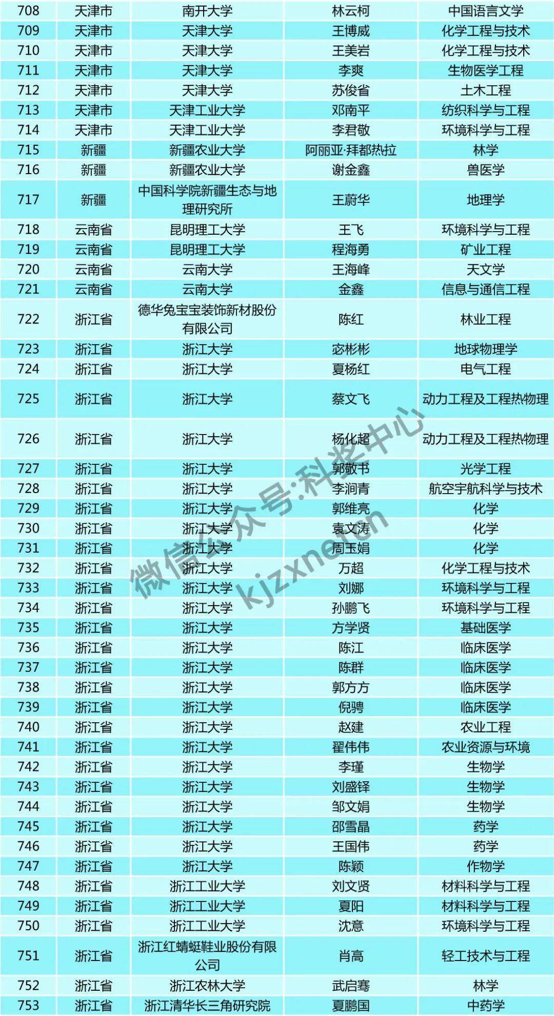 人口基金补助5000_联合国人口基金证书(2)