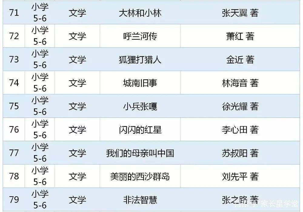 焦作家长快看：这些“推荐”“指定”的书目都是骗人的！