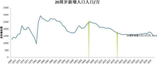 2020年德州出生人口数量_2003年人口出生数量图(2)