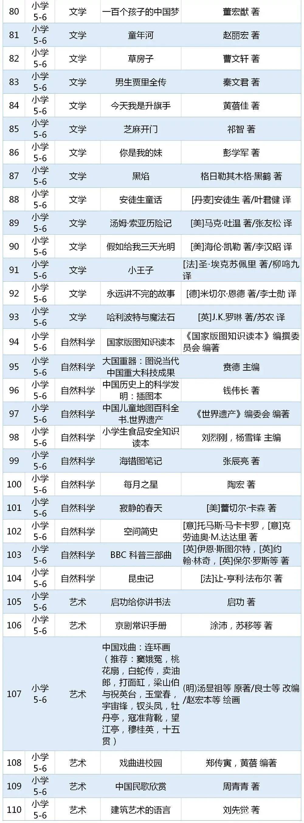 焦作家长快看：这些“推荐”“指定”的书目都是骗人的！