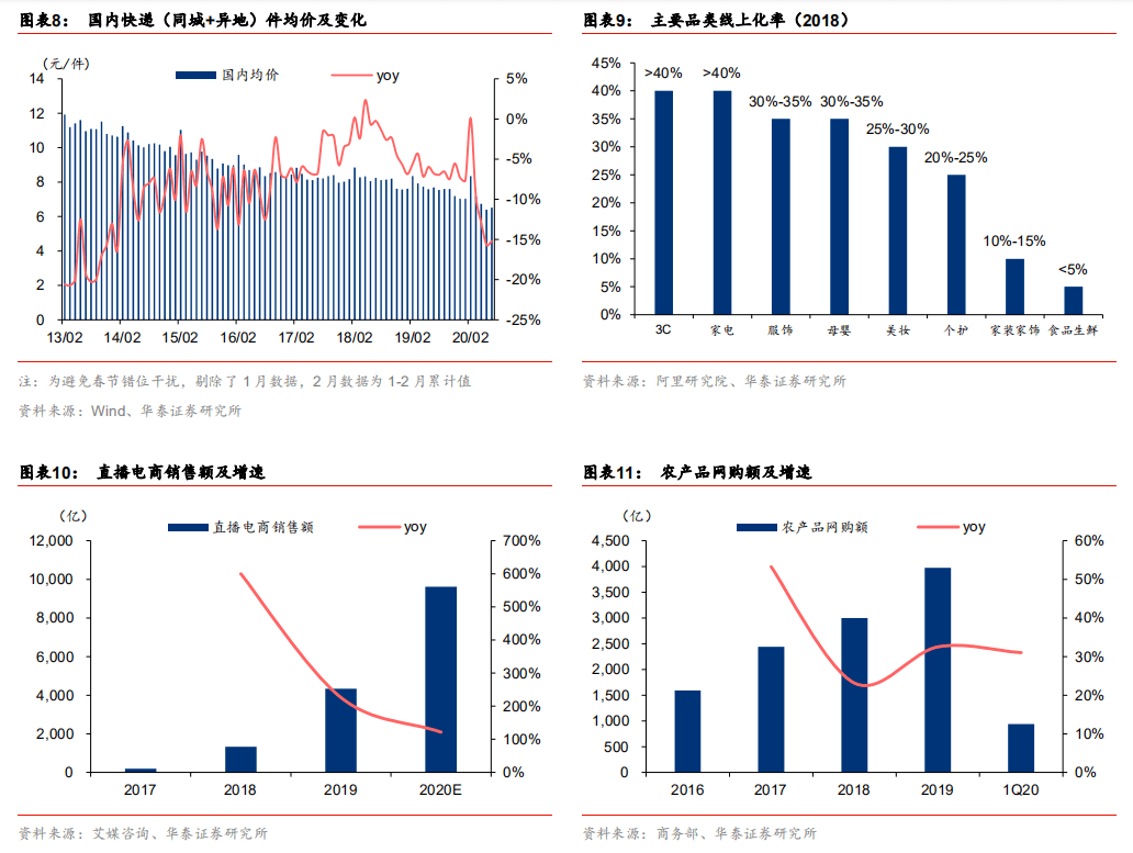 阿里巴巴gdp2020_阿里巴巴广告收入2020年将达2000亿 是电视广告的两倍