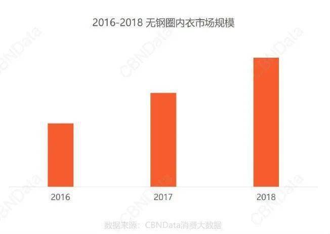 丽人|吊打都市丽人，从一家网店到估值10亿！谁说内衣生意一定要性感？