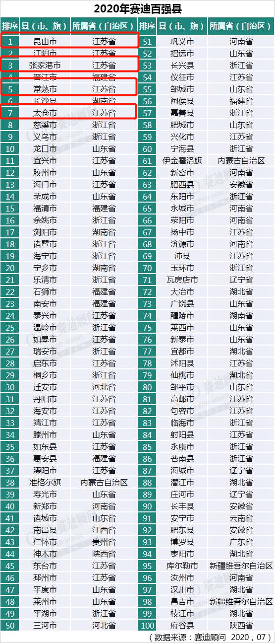 2020省份人均gdp排名_全国gdp省份排名(2)