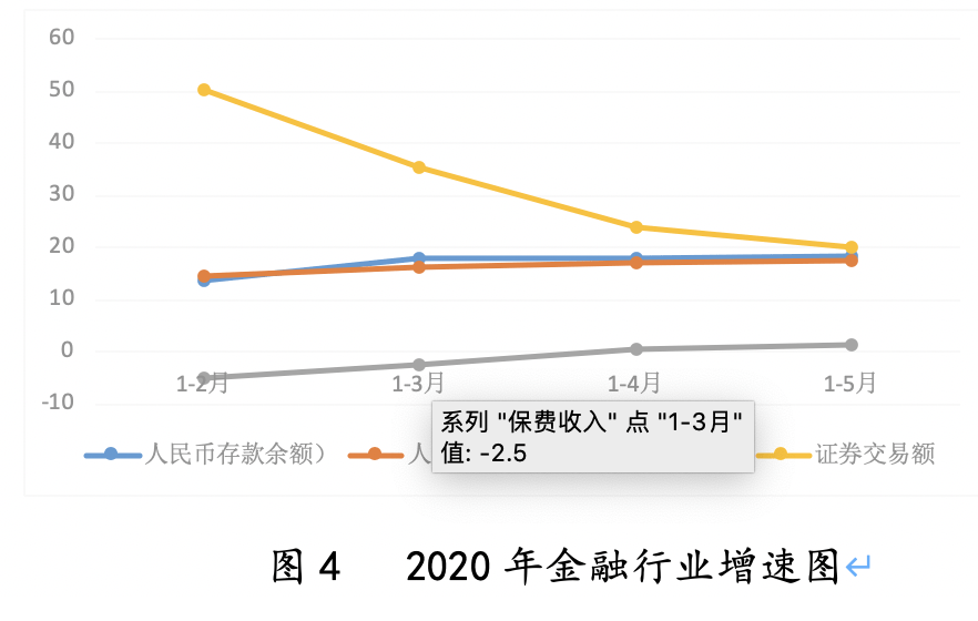 罗湖区2020年gdp增速_深圳最新GDP排名出炉啦 快来看看哪个区最富,哪个区最穷