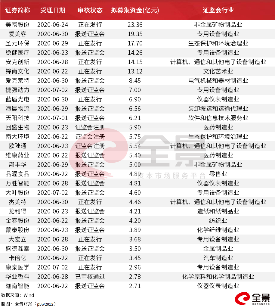 身家|农夫山泉获准上市！隐形富豪身家或超1600亿（附最新拟IPO名单）