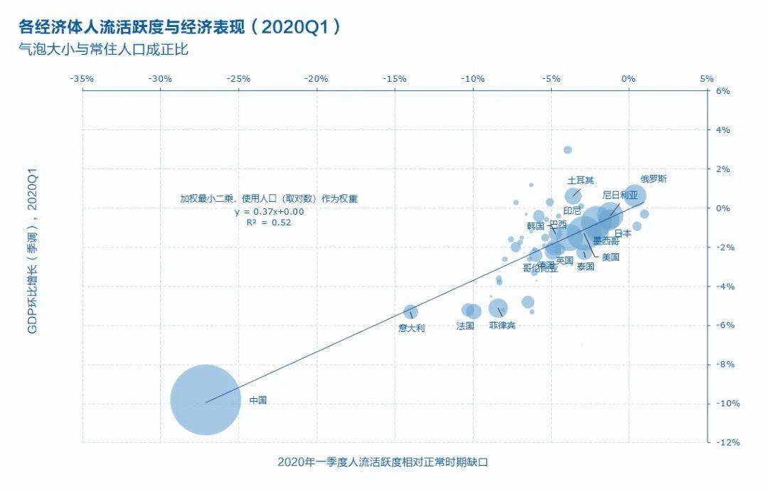 世界一半的gdp_全球智库动态丨美国50 的GDP是由24个都市圈创造的(3)