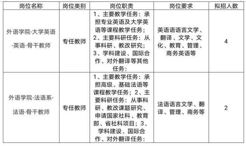 燕山大学招聘_燕山大学招聘博士学历辅导员