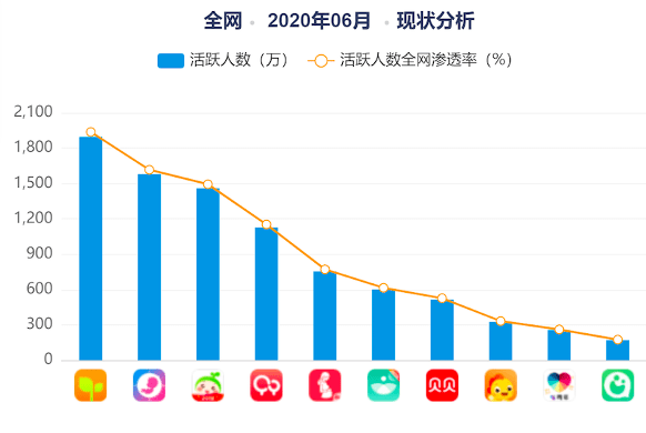 人均观念_中国人均寿命变化图(3)