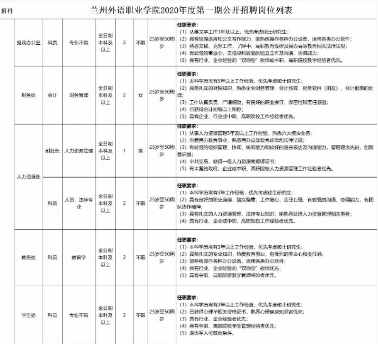 招聘公告2020年兰州外语职业学院