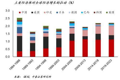 我国每年gdp(3)