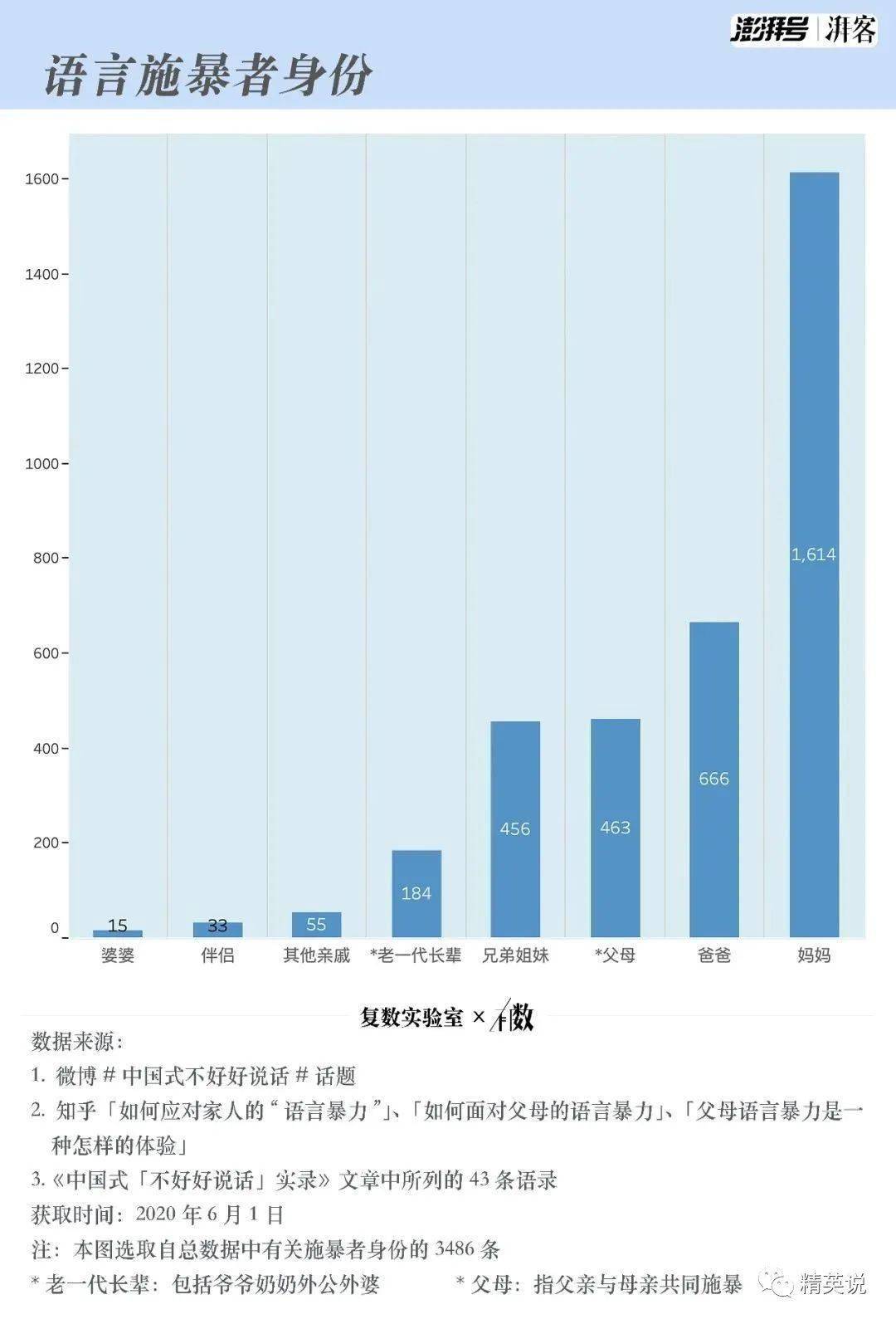 北京讽刺高端人口_人口老龄化图片(3)