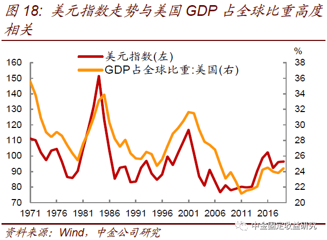 重创GDP(2)