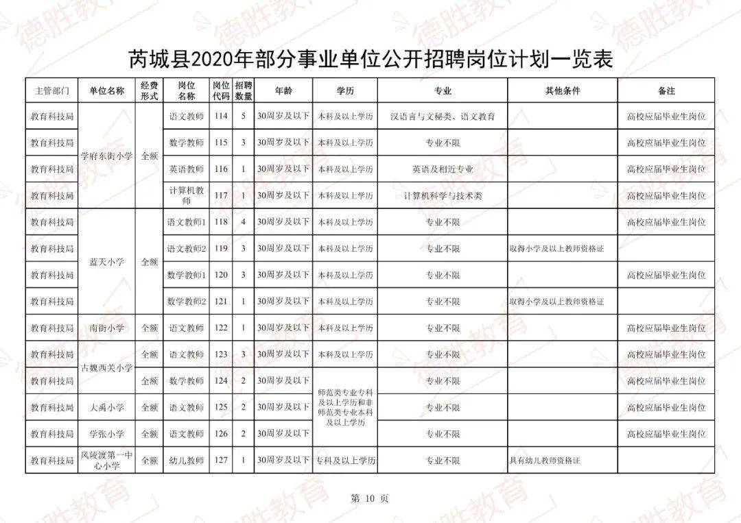 芮城县人口_180人 芮城县2020年事业单位公开招聘公告