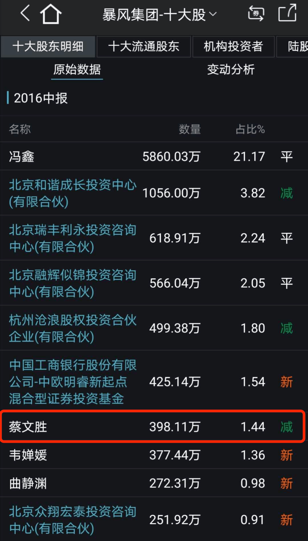 暂停|暴跌99%！一代股王陨落，创始人刚被提起公诉，股票已被暂停上市