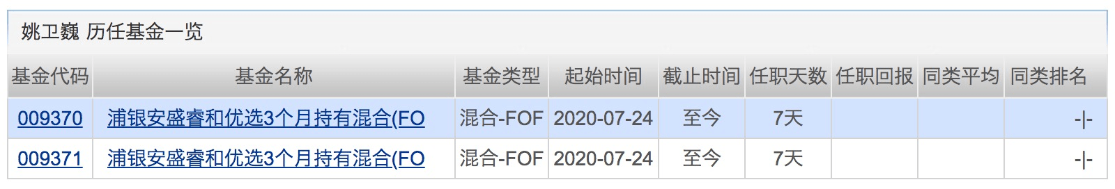 单月|超5110亿！7月新发基金份额创单月新高！下周将有14只基金发行