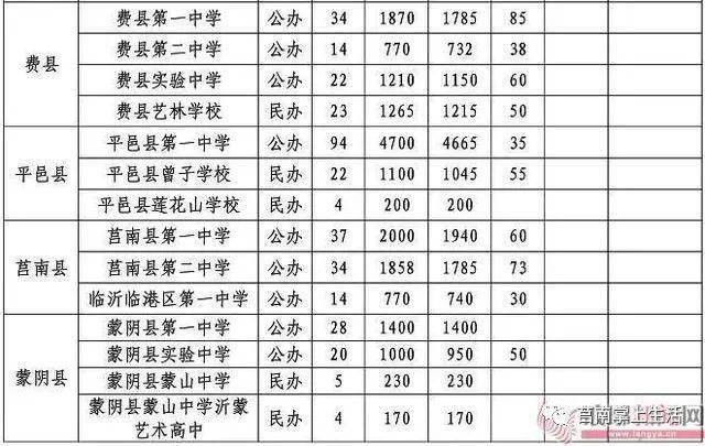 县区学生人口比例是多少_临汾市多少个县区(3)