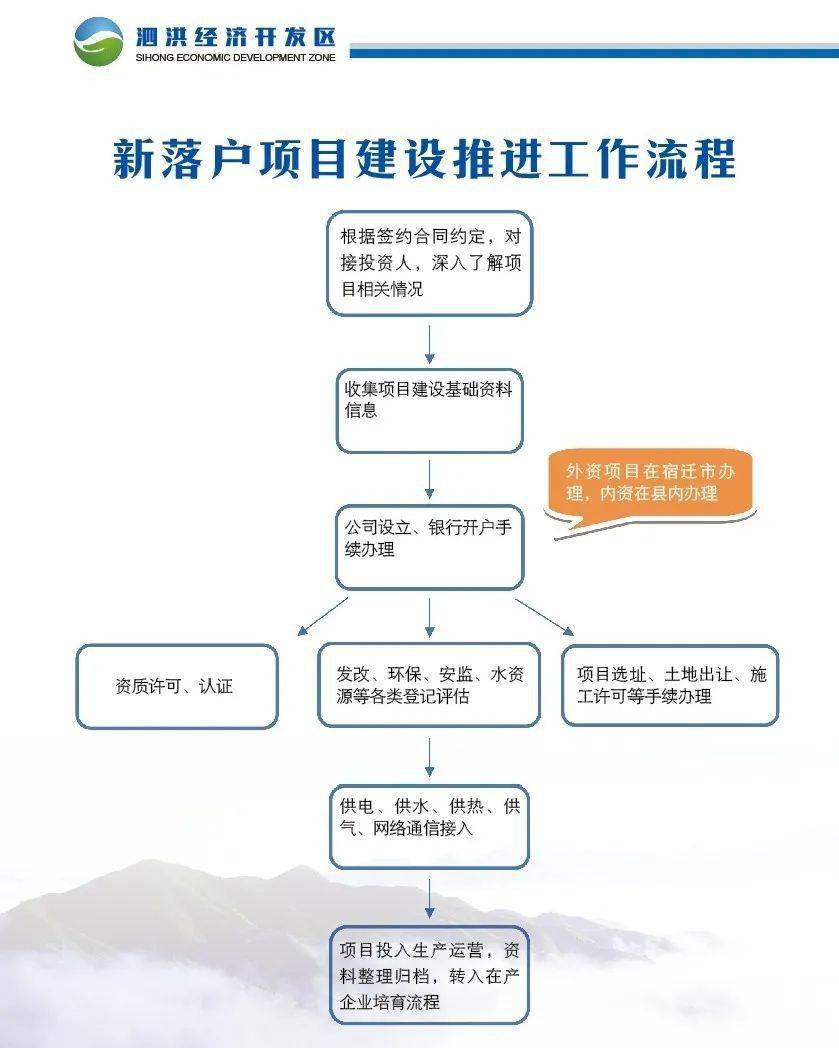 泗洪gdp_泗洪古徐阁(2)