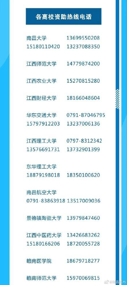 江西省|江西省公布2020年学生资助热线电话