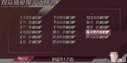 面料|曾住在热搜上的《浪姐》，终于是糊了？