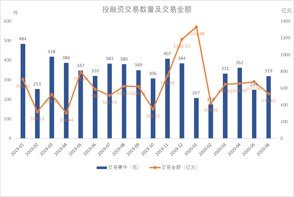 2020中国gdp消费占比